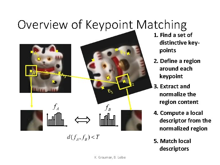 Overview of Keypoint Matching B 3 A 1 A 2 1. Find a set