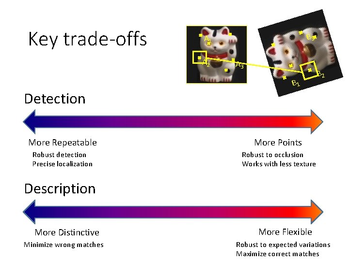 Key trade-offs B 3 A 1 A 2 A 3 B 1 B 2