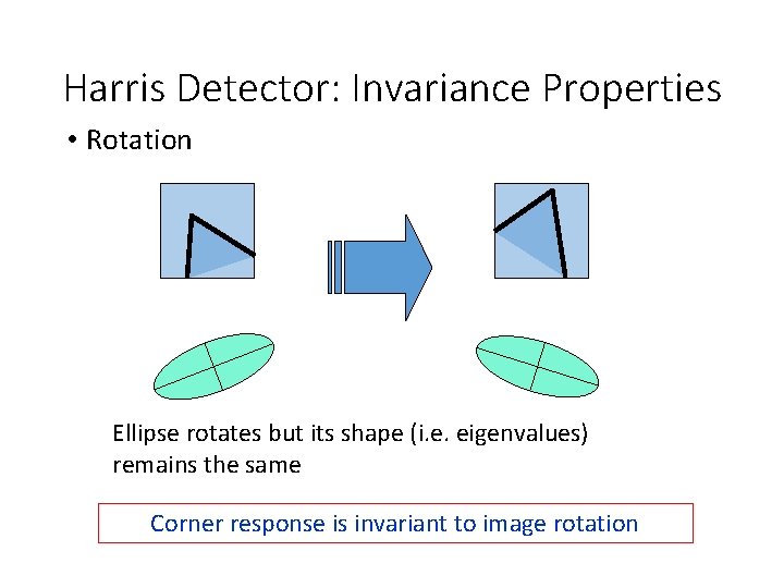 Harris Detector: Invariance Properties • Rotation Ellipse rotates but its shape (i. e. eigenvalues)
