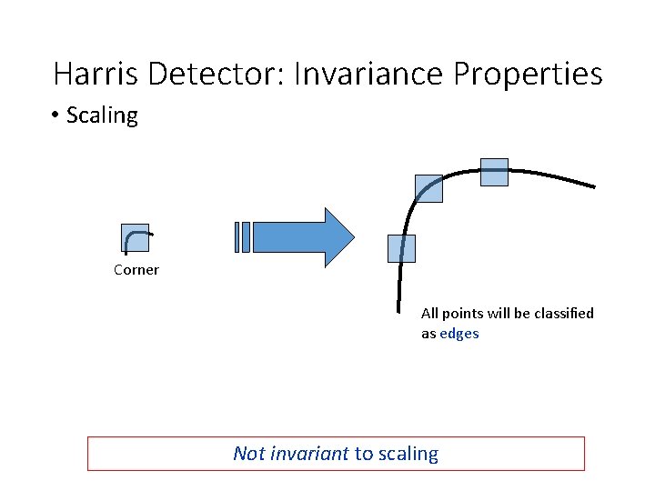 Harris Detector: Invariance Properties • Scaling Corner All points will be classified as edges