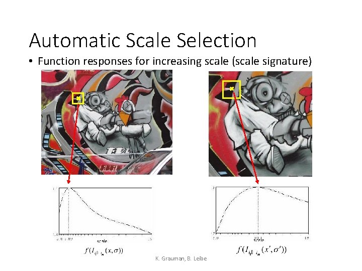 Automatic Scale Selection • Function responses for increasing scale (scale signature) K. Grauman, B.