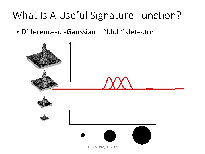 What Is A Useful Signature Function? • Difference-of-Gaussian = “blob” detector K. Grauman, B.