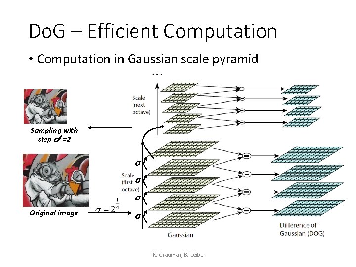 Do. G – Efficient Computation • Computation in Gaussian scale pyramid Sampling with step