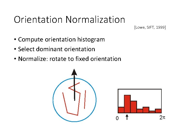 Orientation Normalization [Lowe, SIFT, 1999] • Compute orientation histogram • Select dominant orientation •