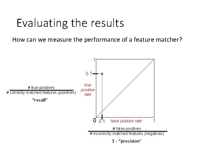 Evaluating the results How can we measure the performance of a feature matcher? 1