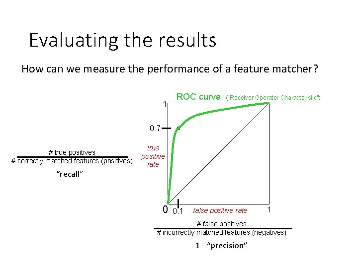 Evaluating the results How can we measure the performance of a feature matcher? 1