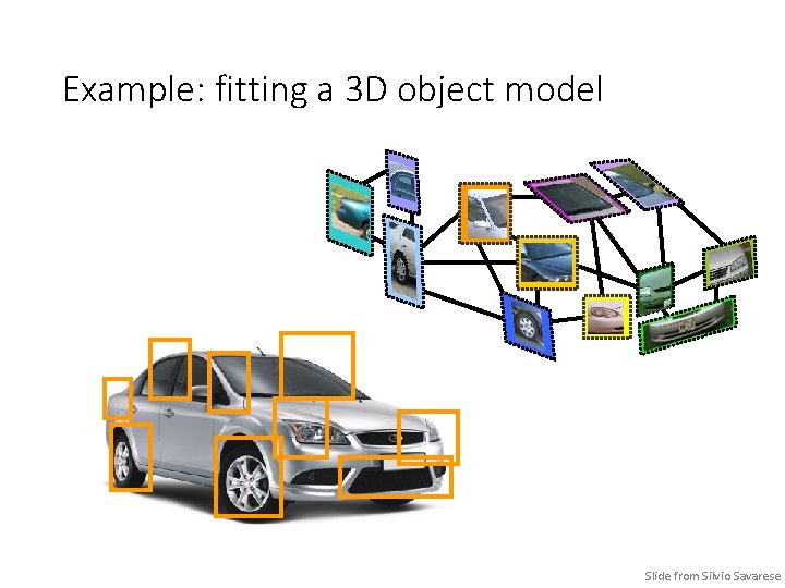 Example: fitting a 3 D object model Slide from Silvio Savarese 
