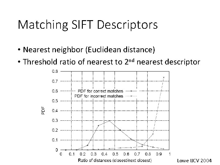 Matching SIFT Descriptors • Nearest neighbor (Euclidean distance) • Threshold ratio of nearest to