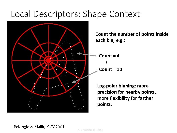 Local Descriptors: Shape Context Count the number of points inside each bin, e. g.