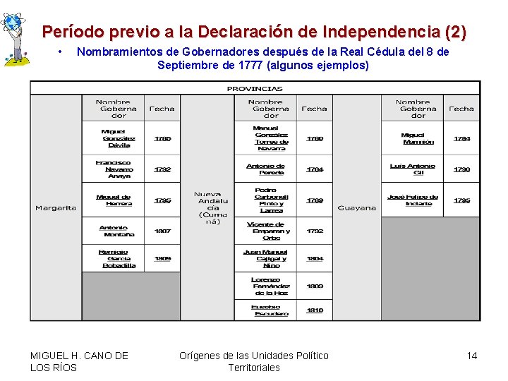 Período previo a la Declaración de Independencia (2) • Nombramientos de Gobernadores después de