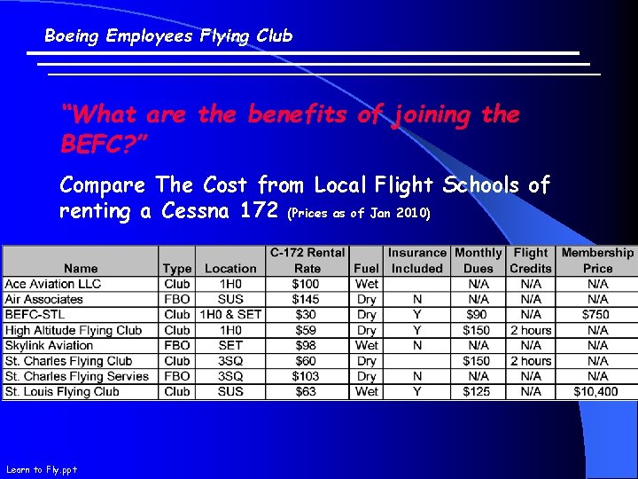 Boeing Employees Flying Club “What are the benefits of joining the BEFC? ” Compare