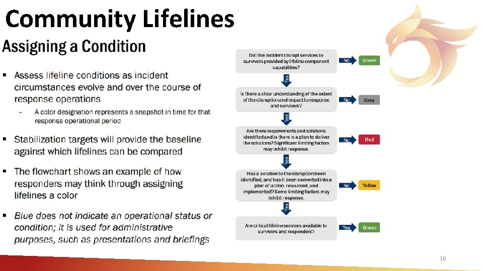 Community Lifelines 16 