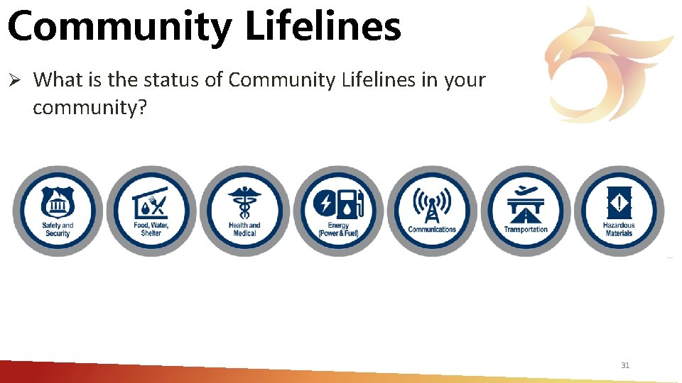 Community Lifelines Ø What is the status of Community Lifelines in your community? 31