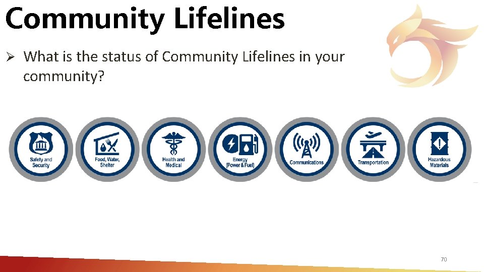 Community Lifelines Ø What is the status of Community Lifelines in your community? 70