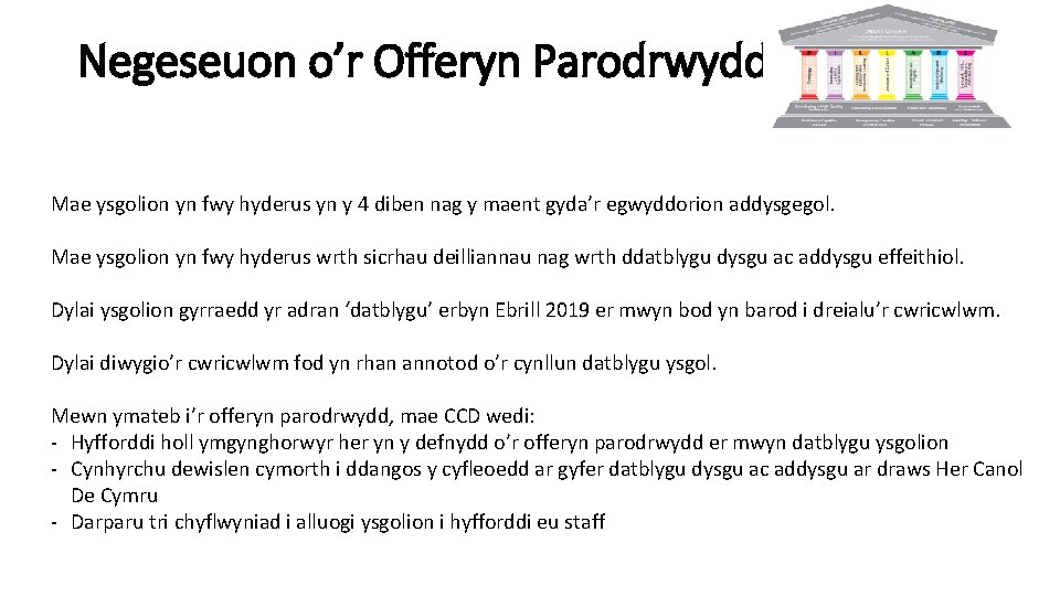 Negeseuon o’r Offeryn Parodrwydd Mae ysgolion yn fwy hyderus yn y 4 diben nag