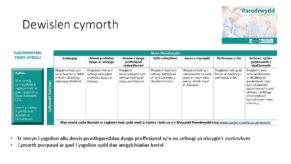 Dewislen cymorth • Er mwyn i ysgolion allu dewis gweithgareddau dysgu proffesiynol sy’n eu