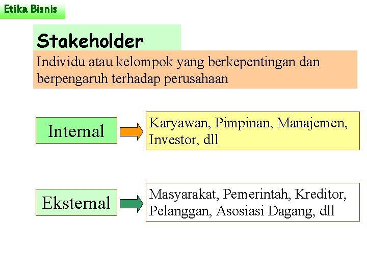 Etika Bisnis Stakeholder Individu atau kelompok yang berkepentingan dan berpengaruh terhadap perusahaan Internal Karyawan,