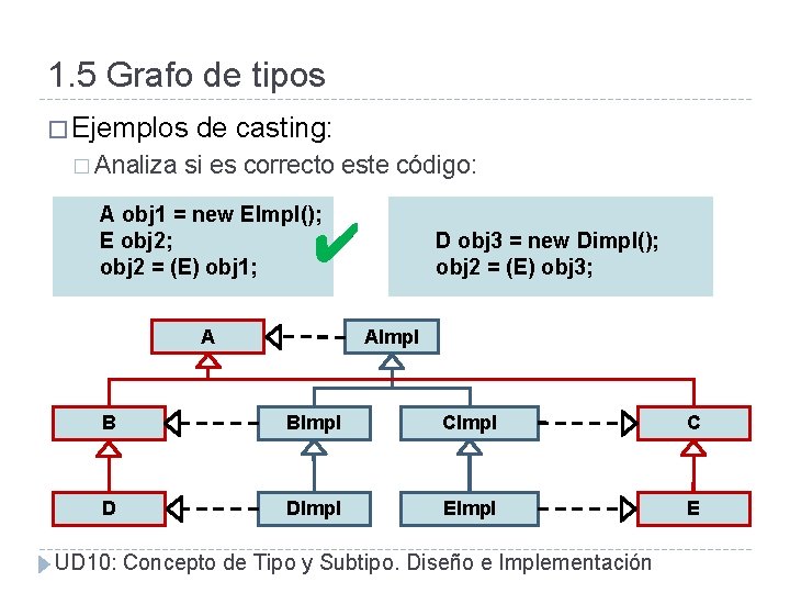 1. 5 Grafo de tipos � Ejemplos � Analiza de casting: si es correcto