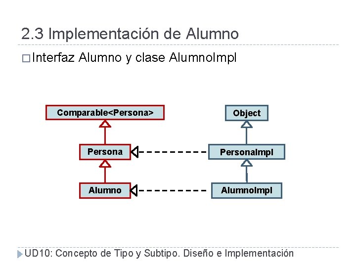 2. 3 Implementación de Alumno � Interfaz Alumno y clase Alumno. Impl Comparable<Persona> Object