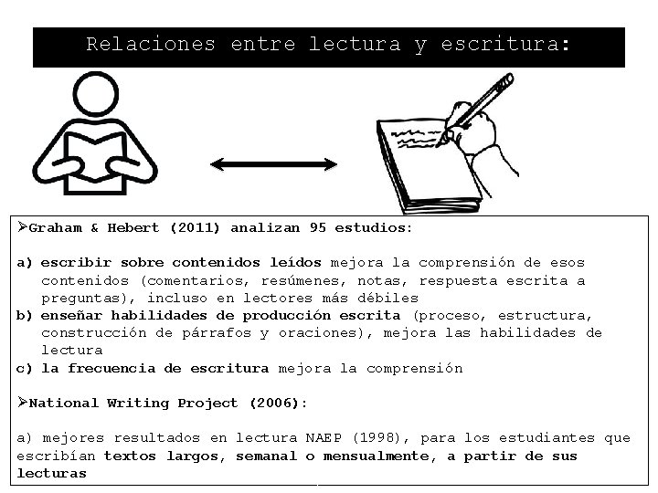 Relaciones entre lectura y escritura: ØGraham & Hebert (2011) analizan 95 estudios: a) escribir