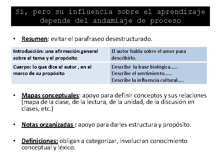 Sí, pero su influencia sobre el aprendizaje depende del andamiaje de proceso • Resumen: