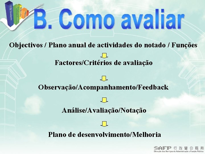 Objectivos / Plano anual de actividades do notado / Funções Factores/Critérios de avaliação Observação/Acompanhamento/Feedback