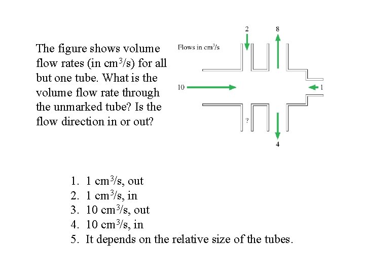 The figure shows volume flow rates (in cm 3/s) for all but one tube.