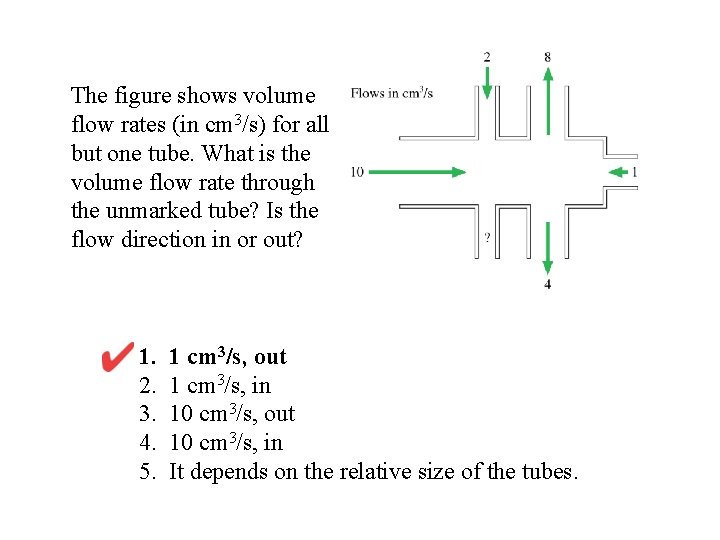 The figure shows volume flow rates (in cm 3/s) for all but one tube.