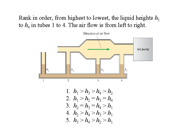 Rank in order, from highest to lowest, the liquid heights h 1 to h