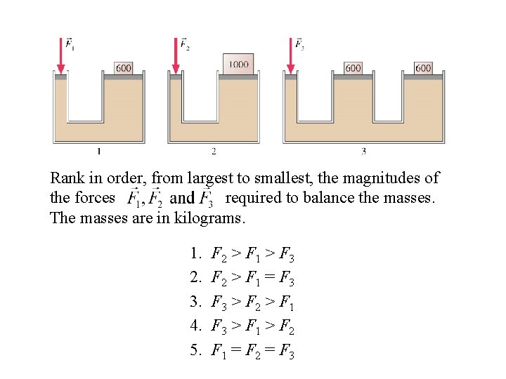 Rank in order, from largest to smallest, the magnitudes of the forces required to