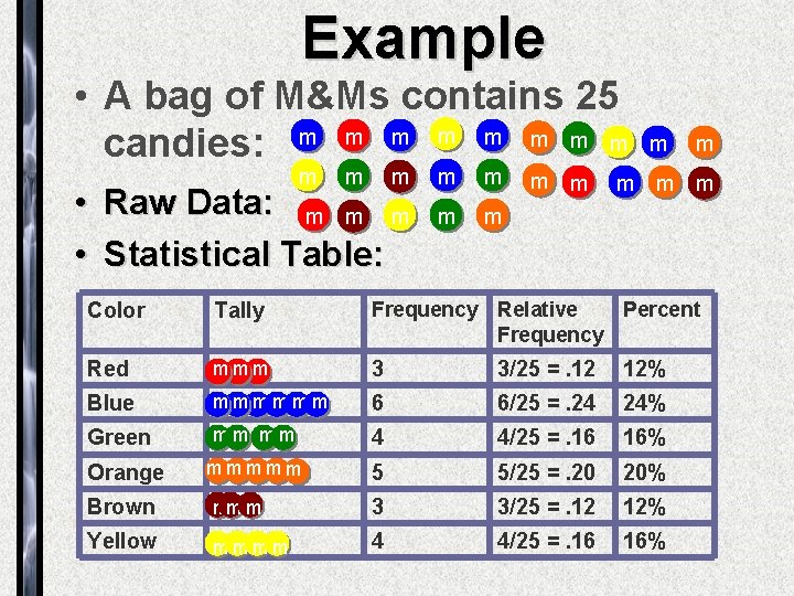 Example • A bag of M&Ms contains 25 candies: m m m • Raw