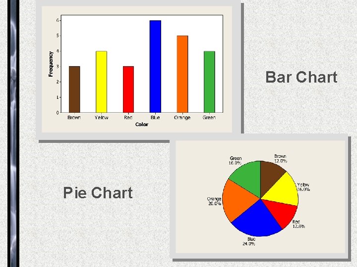 Graphs Bar Chart Pie Chart 