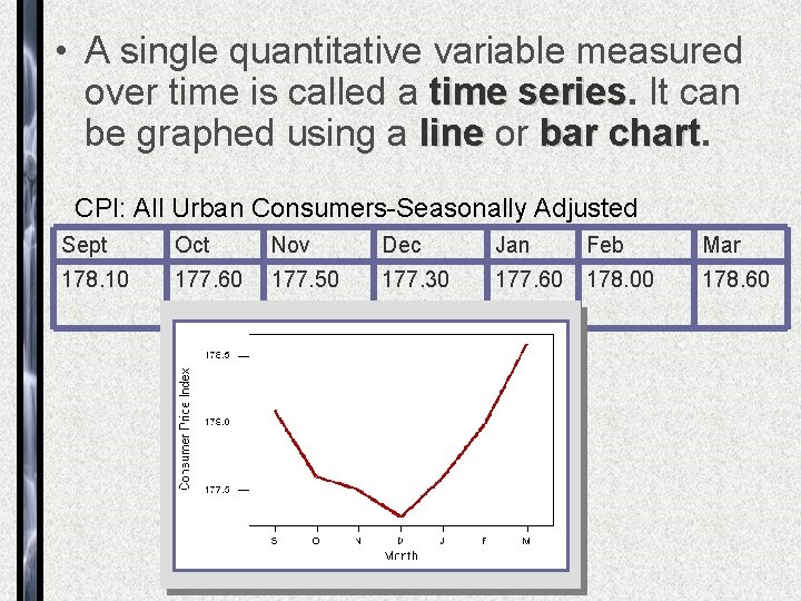 • A single quantitative variable measured over time is called a time series