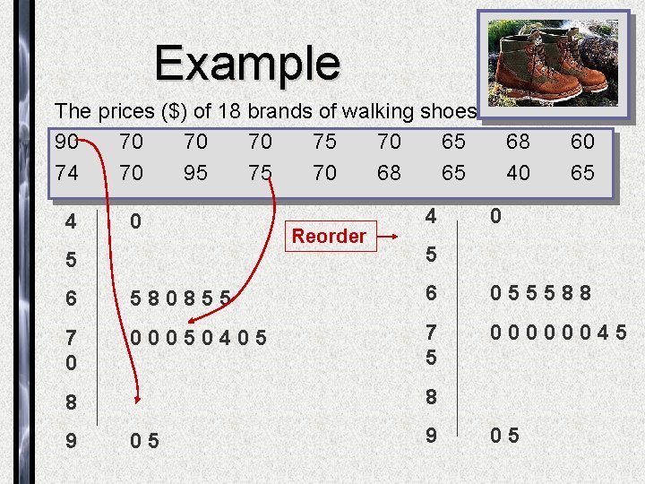 Example The prices ($) of 18 brands of walking shoes: 90 70 75 70