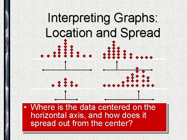 Interpreting Graphs: Location and Spread • Where is the data centered on the horizontal
