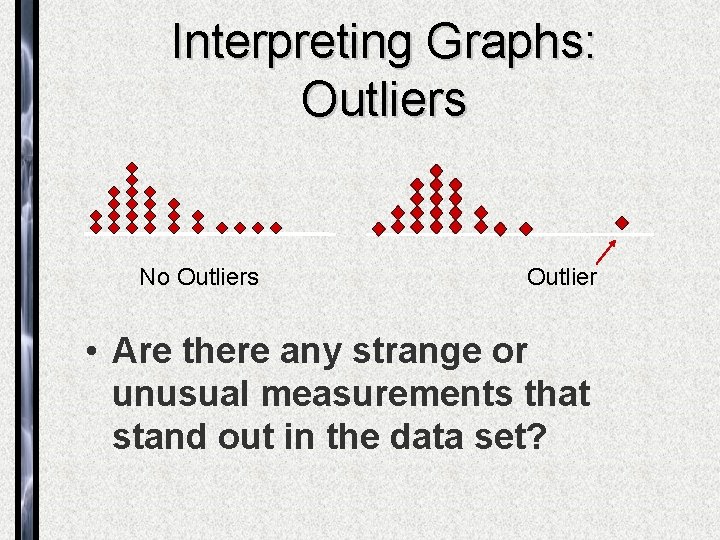 Interpreting Graphs: Outliers No Outliers Outlier • Are there any strange or unusual measurements