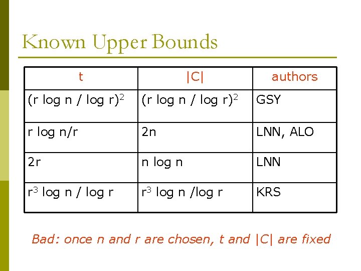 Known Upper Bounds t |C| authors (r log n / log r)2 GSY r