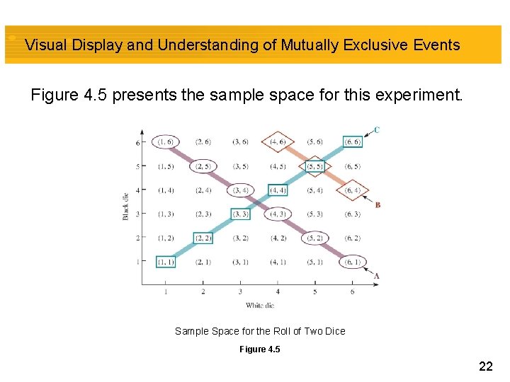 Visual Display and Understanding of Mutually Exclusive Events Figure 4. 5 presents the sample