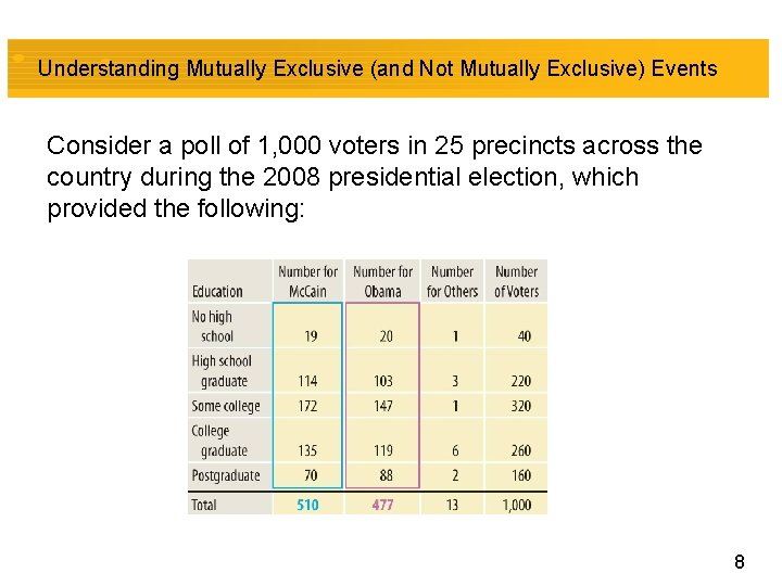 Understanding Mutually Exclusive (and Not Mutually Exclusive) Events Consider a poll of 1, 000