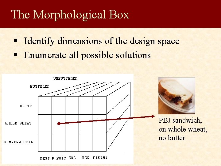 The Morphological Box § Identify dimensions of the design space § Enumerate all possible