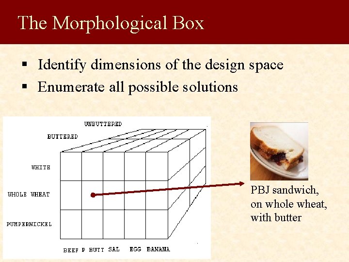 The Morphological Box § Identify dimensions of the design space § Enumerate all possible