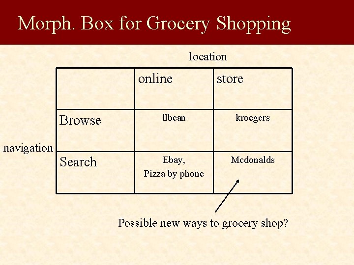 Morph. Box for Grocery Shopping location online store Browse llbean kroegers Search Ebay, Pizza