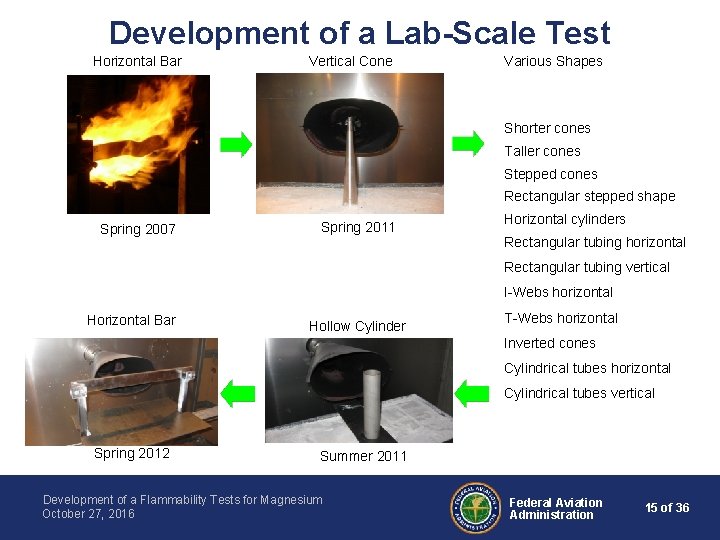 Development of a Lab-Scale Test Horizontal Bar Vertical Cone Various Shapes Shorter cones Taller
