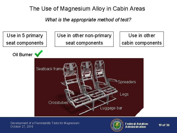 The Use of Magnesium Alloy in Cabin Areas What is the appropriate method of