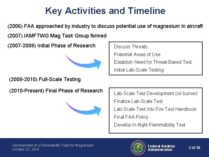Key Activities and Timeline (2006) FAA approached by industry to discuss potential use of