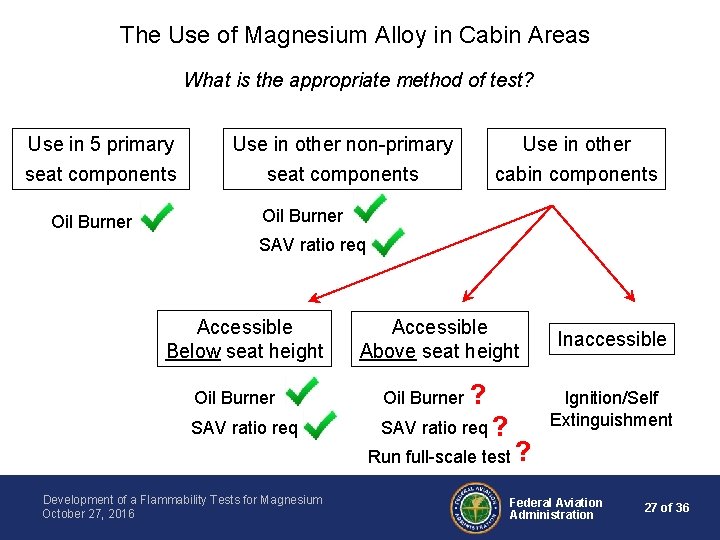 The Use of Magnesium Alloy in Cabin Areas What is the appropriate method of