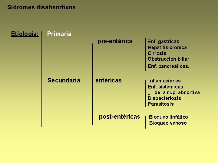 Sídromes disabsortivos Etiología: Primaria pre-entérica Secundaria entéricas post-entéricas Enf. gástricas Hepatitis crónica Cirrosis Obstrucción