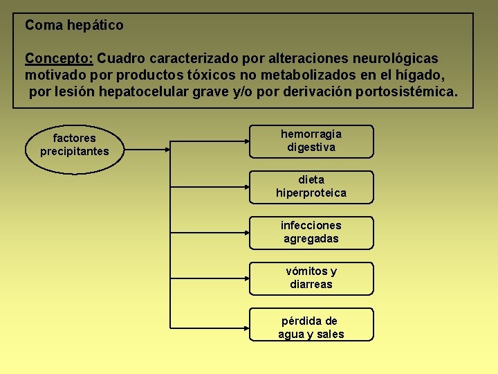 Coma hepático Concepto: Cuadro caracterizado por alteraciones neurológicas motivado por productos tóxicos no metabolizados