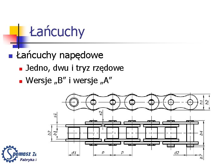 Łańcuchy napędowe n n Jedno, dwu i tryz rzędowe Wersje „B” i wersje „A”