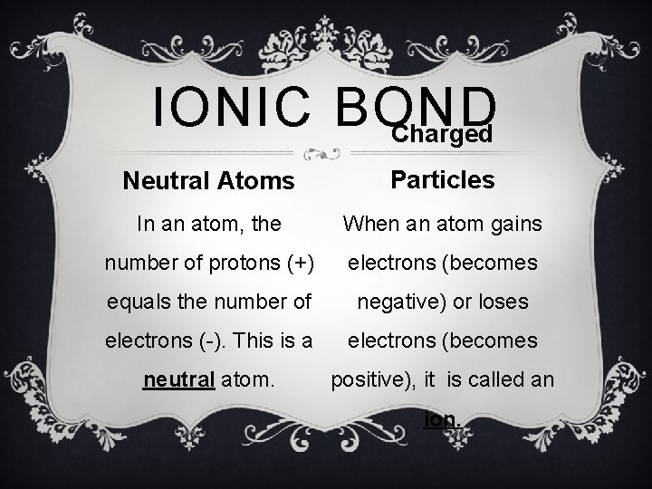 IONIC BOND Charged Neutral Atoms Particles In an atom, the When an atom gains